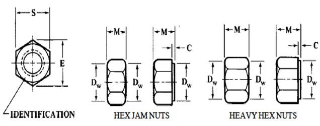 Dimensions of ANSI B18.2.4.5 M and B18 2.4.6 M