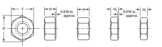 Dimensions of ASME 18.2.2 jam nut