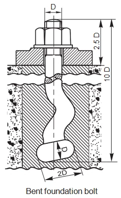 Bent Foundation Bolt