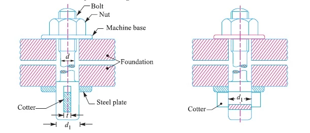 Cotter Foundation Bolt