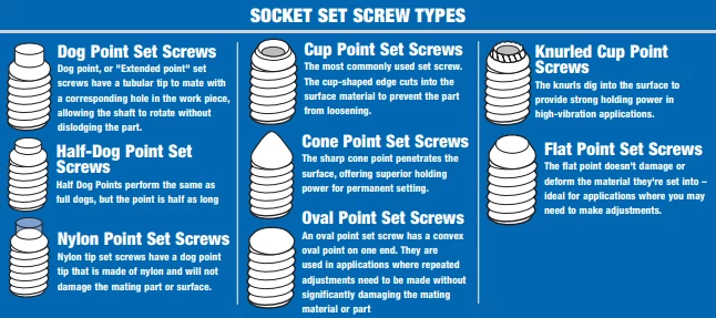 Types of set screws