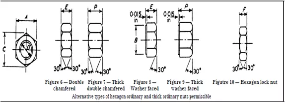 Dimensions of BS 1768 hex and lock nuts